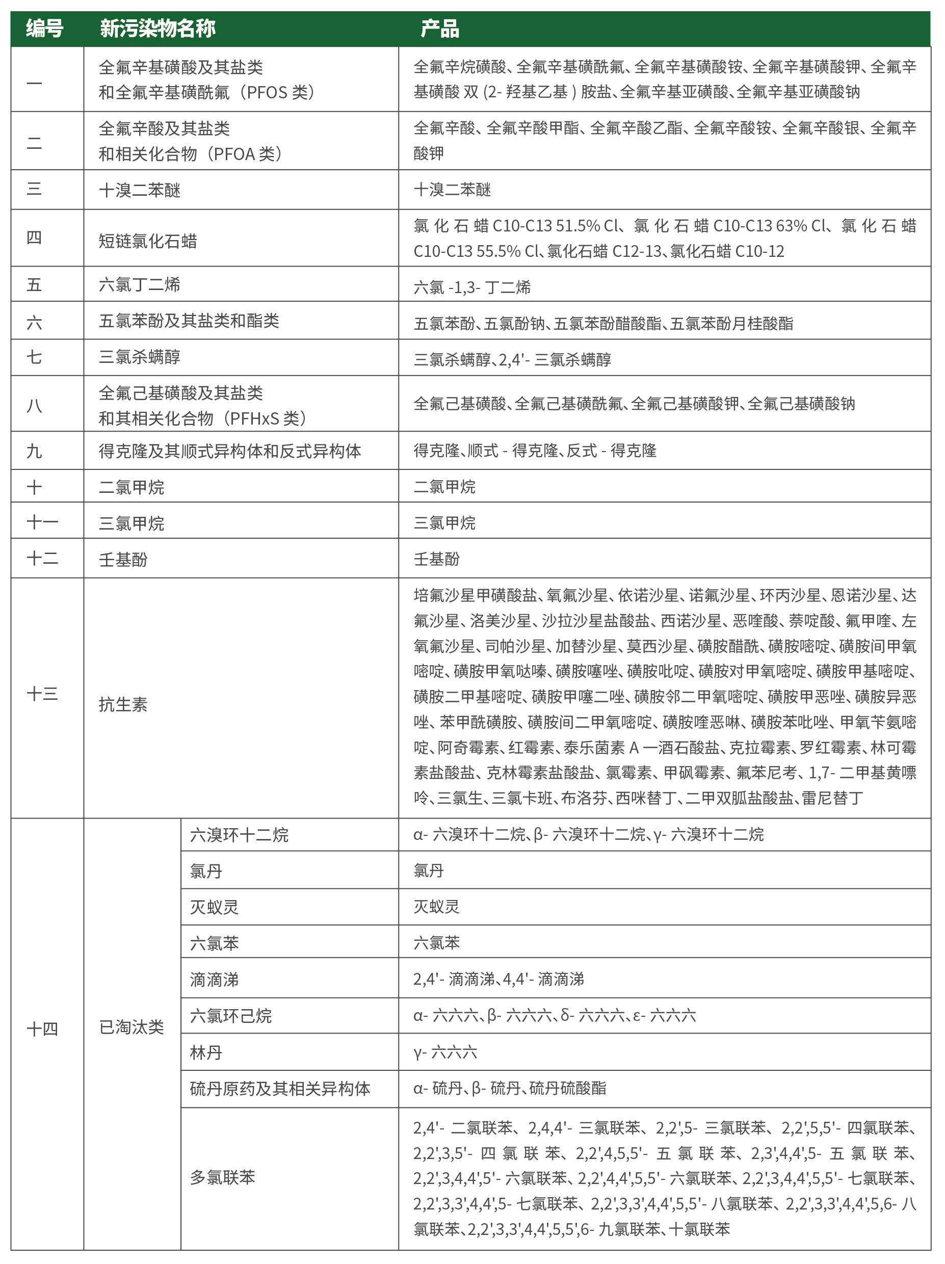 新污染物產品-03.jpg